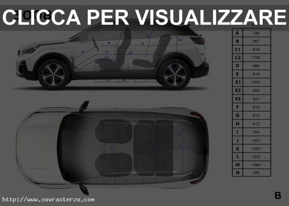 Dimensioni Misure interne Nuovo Peugeot 3008