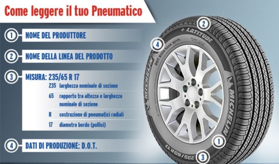 Come leggere i dati pneumatici