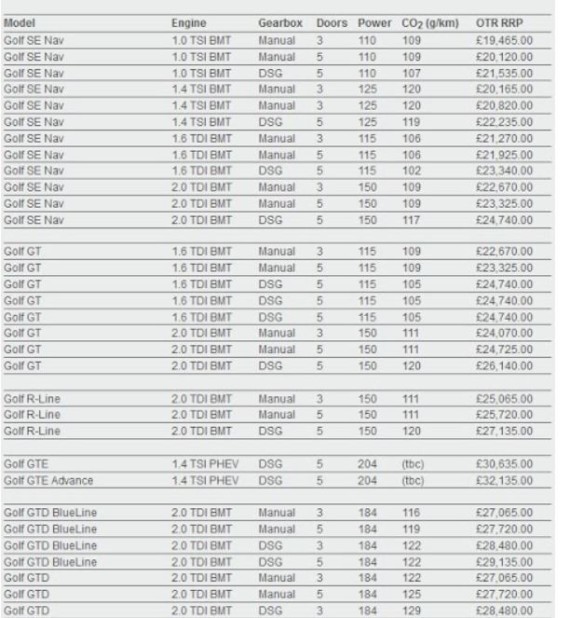 Listino prezzi nuova Golf 2017 in UK