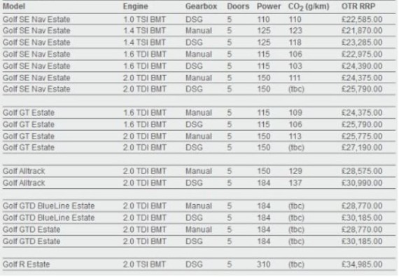 Prezzi nuova VW Golf VII restyling 2017 in UK