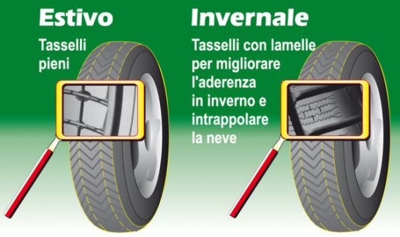 Pneumatici invernali differenze con pneumatici estivi